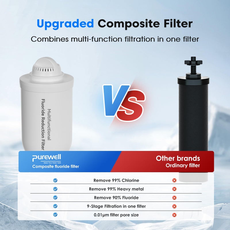 Purewell 2 Pack K8006 Multifunctional Fluoride Water Filter Elements, Replacement Filters for Purewell Upgraded PW-FH/PW-FH-CF/PW-FH-FT Gravity Water Filter System - Image 3